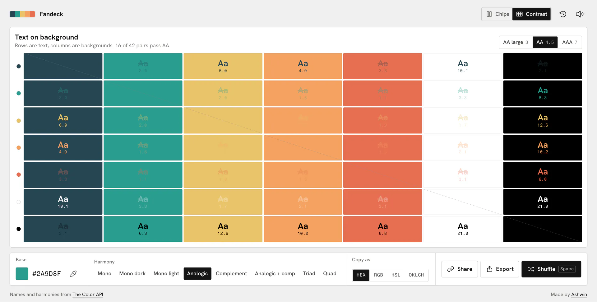 Every palette color plus white and black as text on every other, with 16 of 42 pairs passing AA